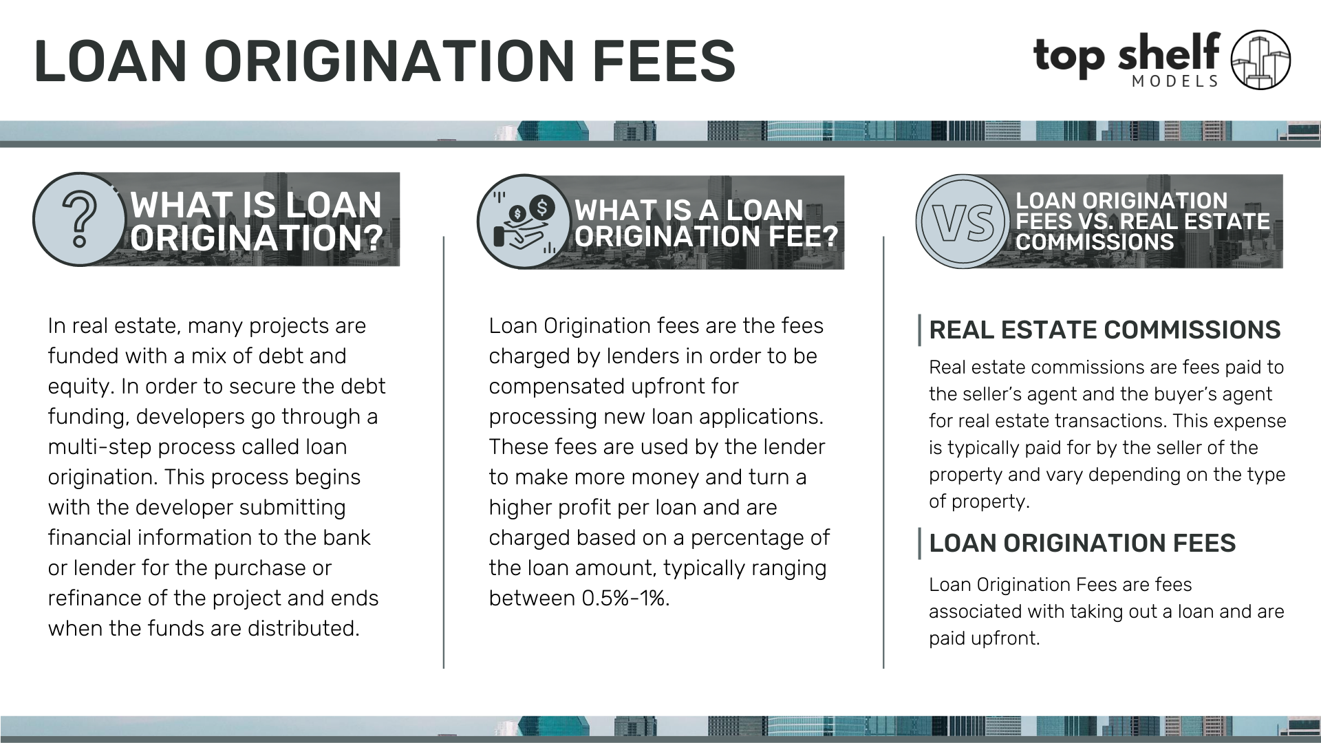 Loan origination fee